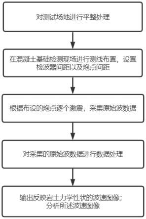 一种输电线路杆塔混凝土基础无损检测方法与流程