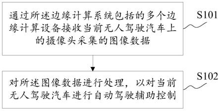 一种基于边缘计算的自动驾驶辅助方法与流程