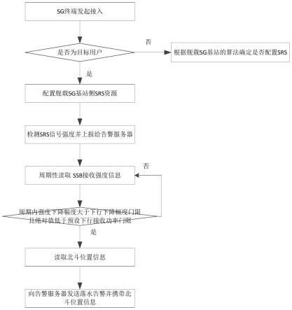 一种5G信号的落水检测方法及系统与流程