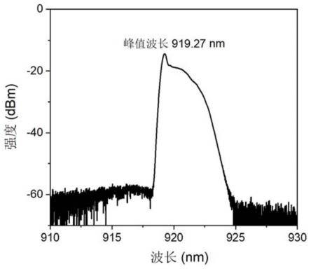 发射波长处于920nm的稀土掺杂硅酸盐玻璃单模光纤