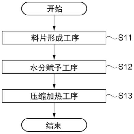 薄片制造方法以及薄片制造装置与流程