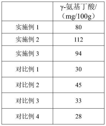 一种高γ-氨基丁酸耐热巧克力涂层挤压膨化全谷物食品制备方法与流程