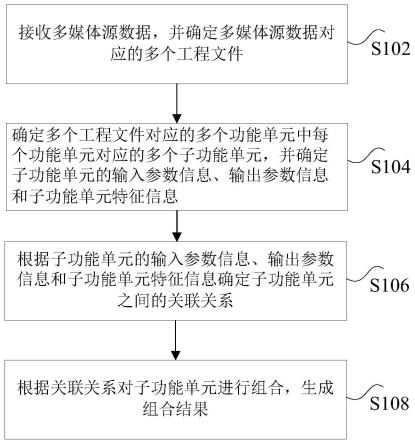 多媒体数据处理方法及系统、装置、非易失性存储介质与流程