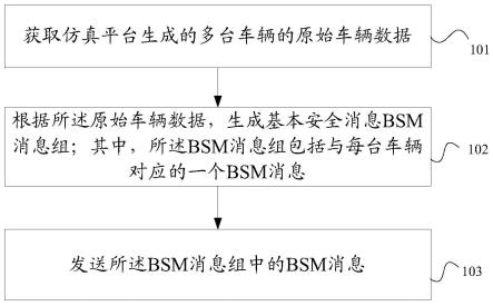 一种消息发送方法、装置及车载单元OBU与流程