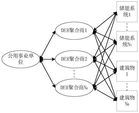 分布式资源参与电能量-辅助服务市场的调度优化方法与流程