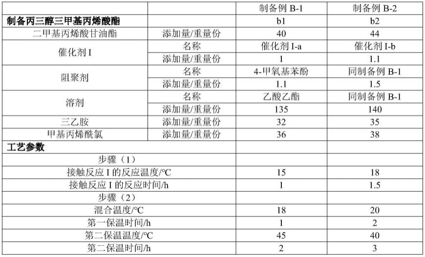 一种丙三醇三甲基丙烯酸酯、防水涂料组合物、防水涂料及其制备方法与流程