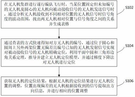 一种无人机集群的纯方位无源定位方法、系统及存储介质