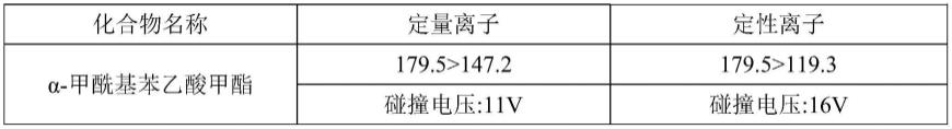 异丙托溴铵中杂质α-甲酰基苯乙酸甲酯的检测方法与流程