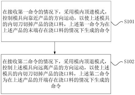 模具的控制、装置、计算机可读存储介质及系统的制作方法