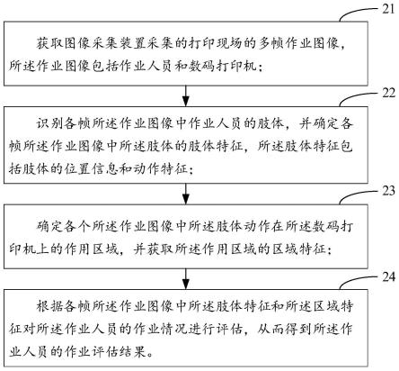 打印现场作业的智能监测方法、装置及电子设备与流程