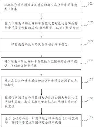 图像超分辨率模型训练方法、装置和计算机可读存储介质与流程