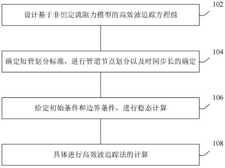 一种管道瞬变流的计算方法