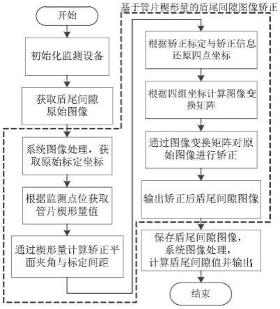 基于管片楔形量的盾尾间隙图像矫正方法、系统及装置