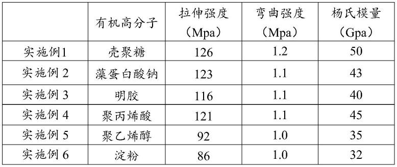 一种高强度、阻燃、环保木材及其制备方法