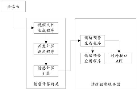 一种基于信创环境的情绪常态化监测系统及方法与流程