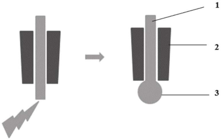 一种提升芯片单焊盘可通过电流的引线键合方法与流程