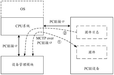 一种数据传输方法及其装置与流程