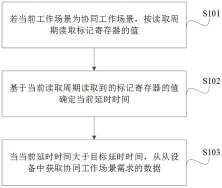 协同工作方法、系统、电子设备及计算机可读存储介质与流程