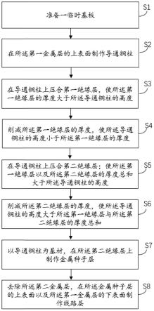 一种无芯基板及其制作方法以及半导体与流程