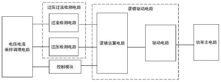 一种基于过压过流保护的分层式三相维也纳整流器的制作方法