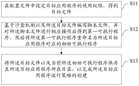 macOS应用程序运行策略的创建方法、装置、设备及介质与流程