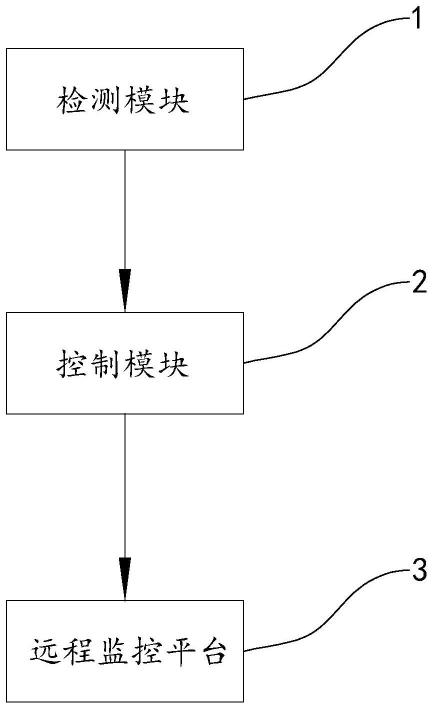 一种变压器油中微水含量在线监测系统的制作方法