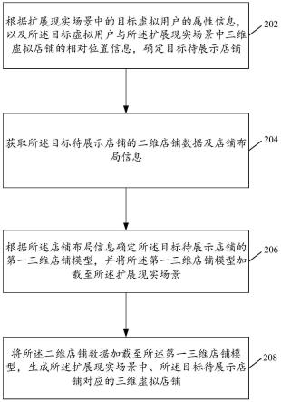 基于扩展现实的资源动态加载方法以及装置与流程