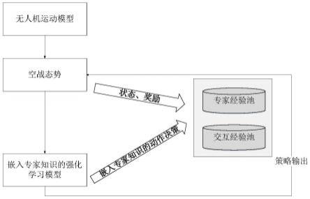 一种知识与数据协同驱动的无人机机动决策方法与系统