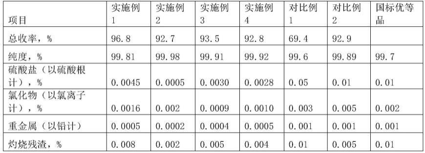 一种提纯丁二酸及降低丁二酸中硫酸根含量的方法与流程