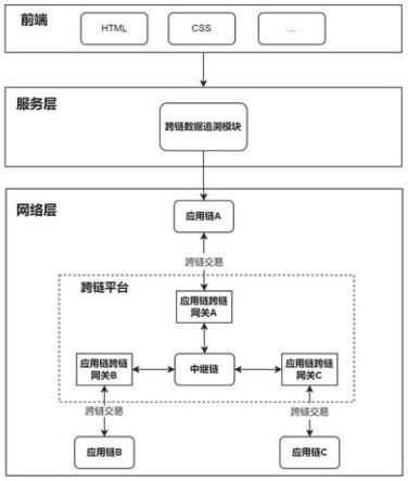 一种基于中继链的跨链数据追溯方法和系统与流程