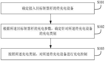 一种智慧杆的充电控制方法、装置、智慧杆及系统与流程