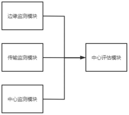 一种基于人工智能的边缘计算评估系统