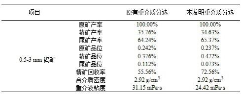 一种高密度重介质悬浮液及配置方法与流程