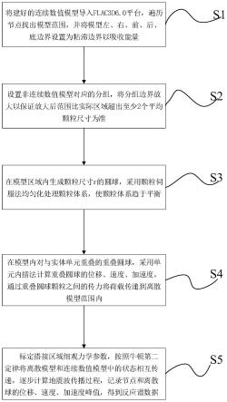 连续-非连续数值模型连接方法与流程