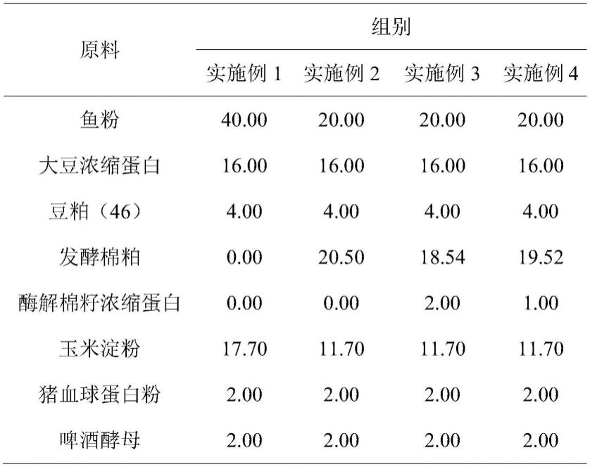 一种采用发酵棉粕的卵形鲳鲹饲料及其制备方法和应用与流程