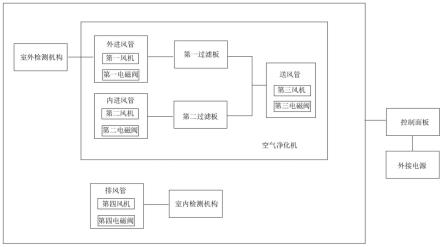 一种能实现温差互补的室内空气净化系统的制作方法