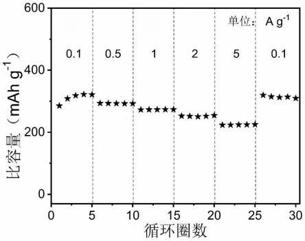 一种碳包覆的钒氧化物纳米点正极材料的制备方法与应用