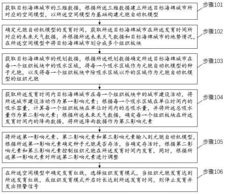 一种海绵城市智慧监测方法及系统与流程