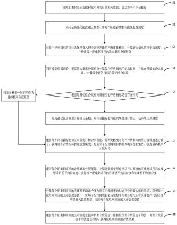 基于改进云模型和博弈证据理论的配电网项目评估方法