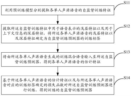 用于语音分离的自监督训练预测器的训练方法及系统与流程