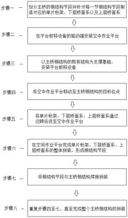 基于空中节段拼装的桥梁钢结构节段整体拼装方法与流程