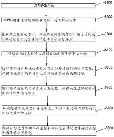 PCB贴片元件定位方法、装置、设备及介质