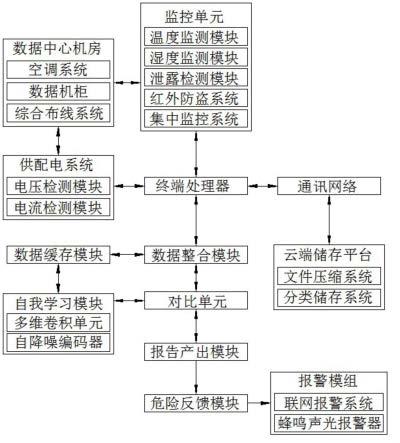 一种BIM的数据中心机房管理用监控系统及其使用方法与流程