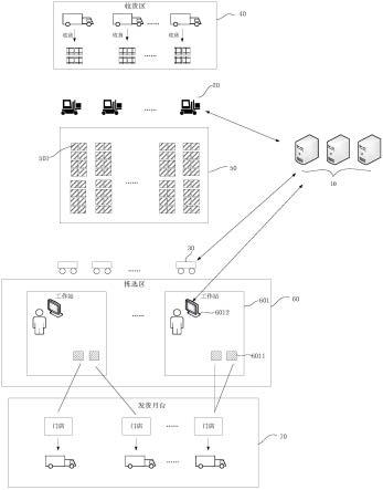 仓储调度系统的制作方法