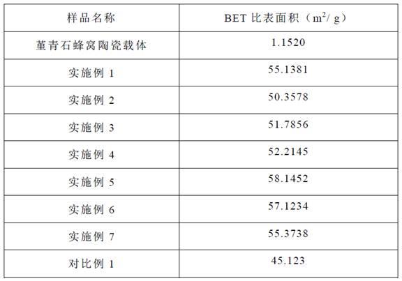 燃机用高活性消“黄烟”脱硝催化剂及其制备方法与流程