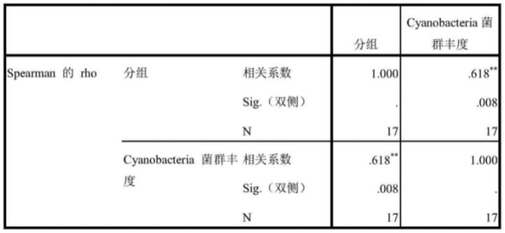 肠道菌群标志物在自闭症诊断中的应用的制作方法