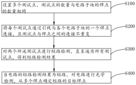 一种电路检测方法及装置与流程