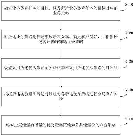 流量分配方法、装置、计算机设备及可读存储介质与流程