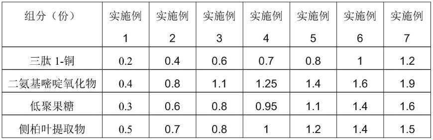 一种具有防脱生发功能的精华液及其制备方法与流程