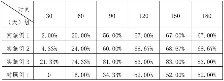 一种灰毡毛忍冬种子的直播育苗方法与流程